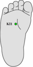 Kidney Meridian 1